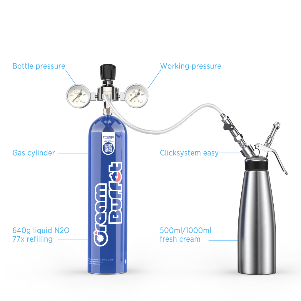 Schematic diagram of the connection between cream charger and dispenser