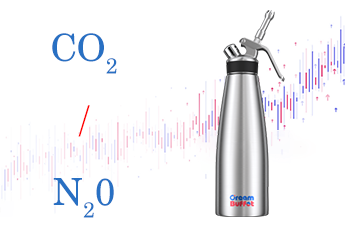 CO2 vs. N2O Whipped Cream